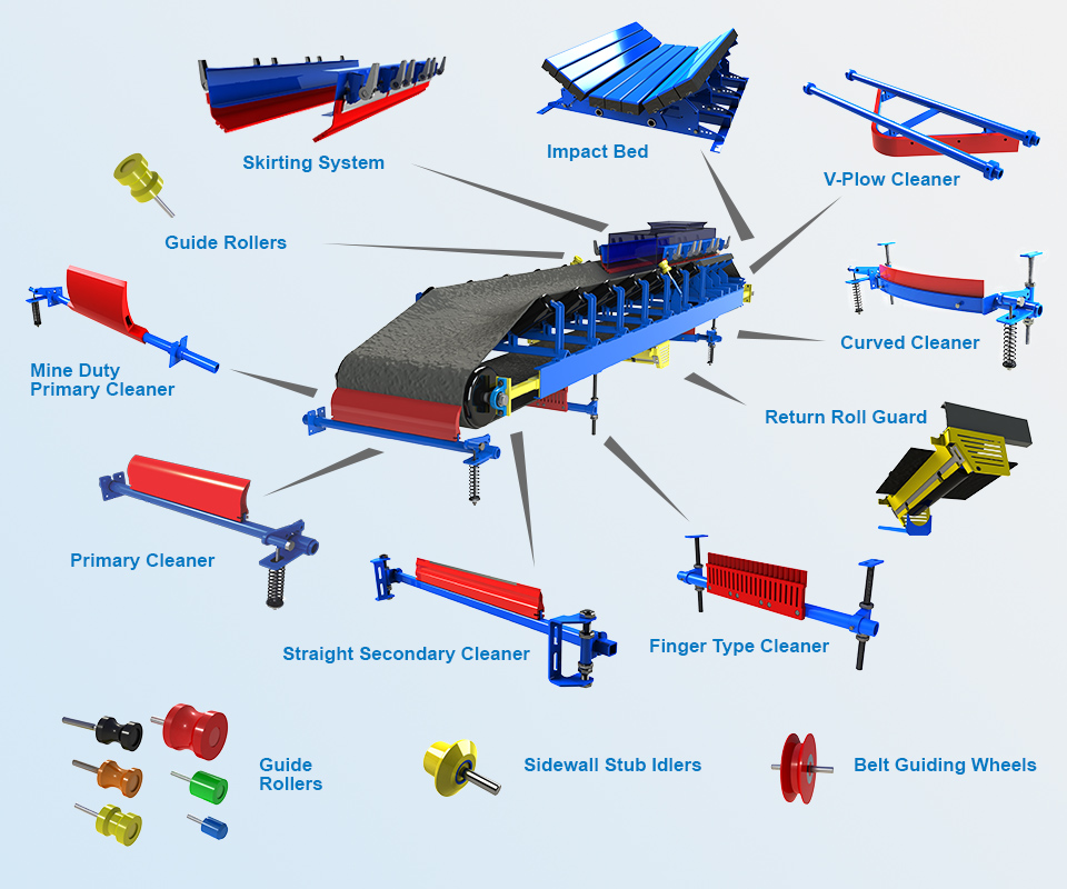 Belt conveyor parts outlet