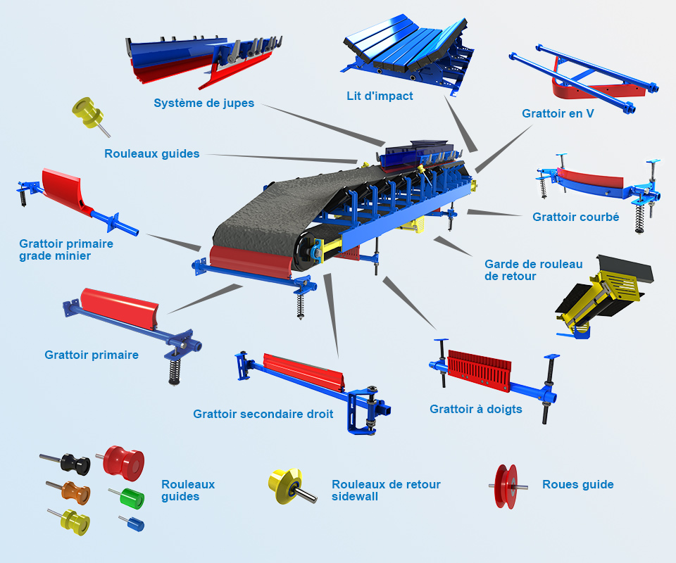 pieces-convoyeur-grattoir-convoyeur-rouleaux-guides-01